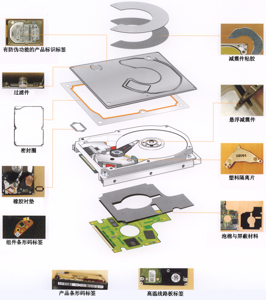 贝迪硬盘驱动器精密模切解决方案