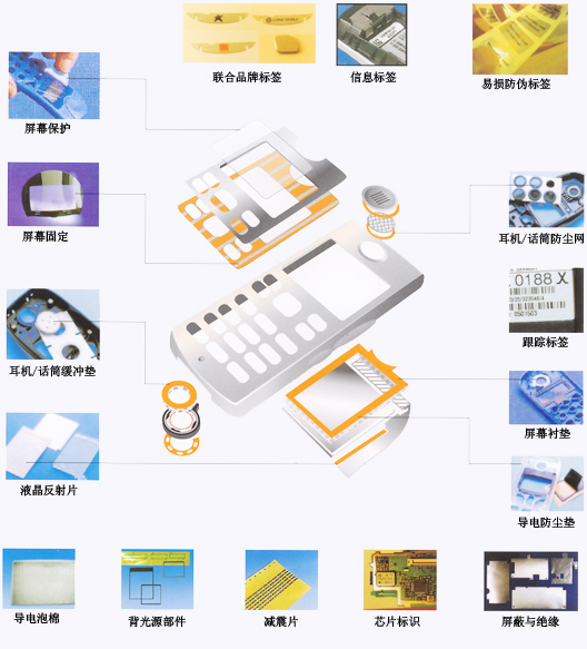 贝迪手机精密模切解决方案