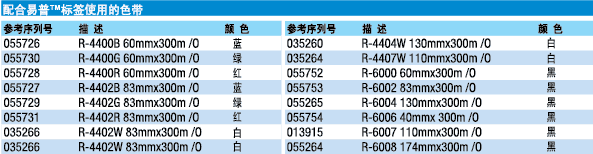 EPREP 易普面板标签