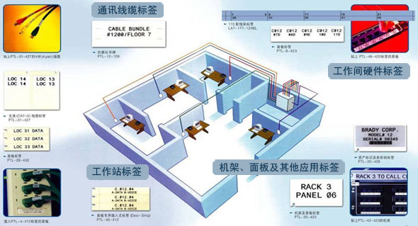 贝迪线缆标识解决方案