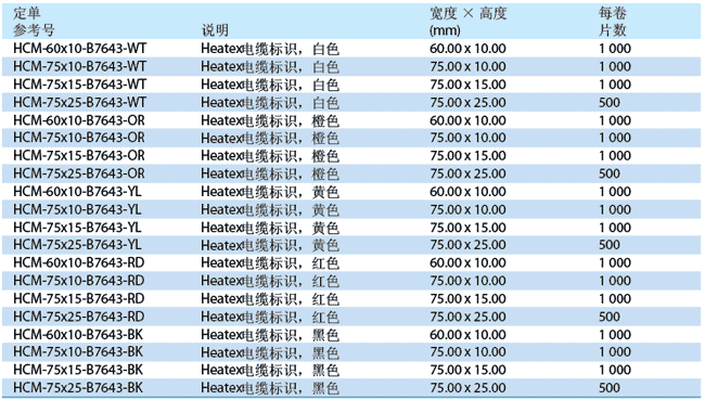 Heatex? 电缆标识(B-7643)产品列表