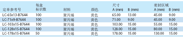 Laminat标识牌(B-7644)