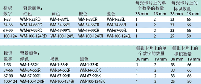 有背景色的连续数字 预印电缆标签