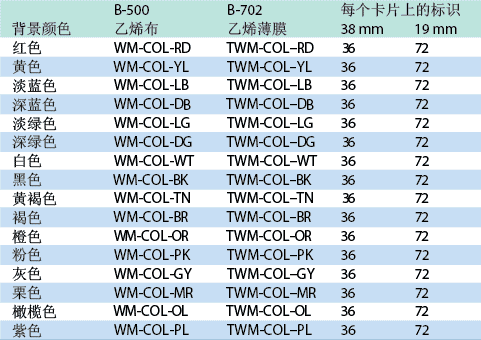 单一NEMA颜色 电线电缆标识