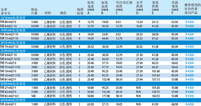 乙烯材料B-6427 覆盖保护膜标签