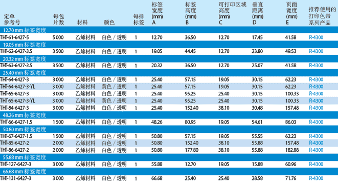 乙烯材料B-6427 覆盖保护膜标签