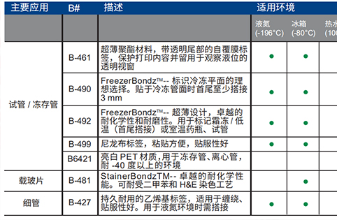 标签材料